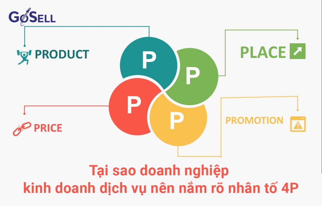 4P trong Marketing là gì Chiến lược và minh họa cụ thể từng P