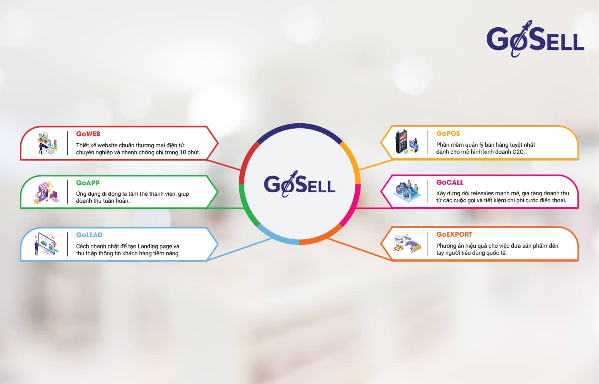 Bán hàng nhiều hơn, hiệu quả hơn với GoSELL